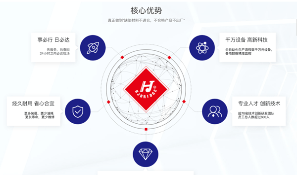 華勁車(chē)軸攜手正睿咨詢(xún)啟動(dòng)全面管理升級(jí)