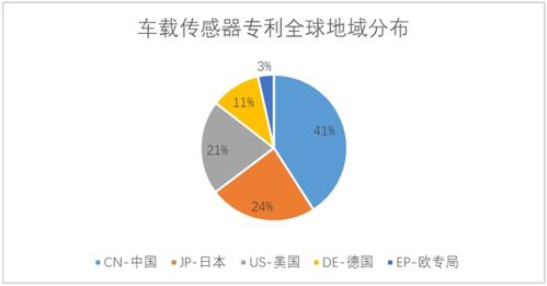 中國(guó)車(chē)聯(lián)網(wǎng)專(zhuān)利逆襲全球 關(guān)鍵技術(shù)專(zhuān)利占比超50%，陜西領(lǐng)跑網(wǎng)絡(luò)技術(shù)服務(wù)創(chuàng)新